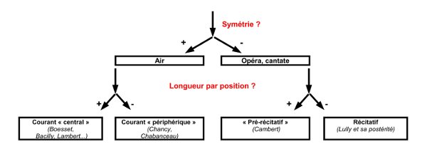 Taxinomie